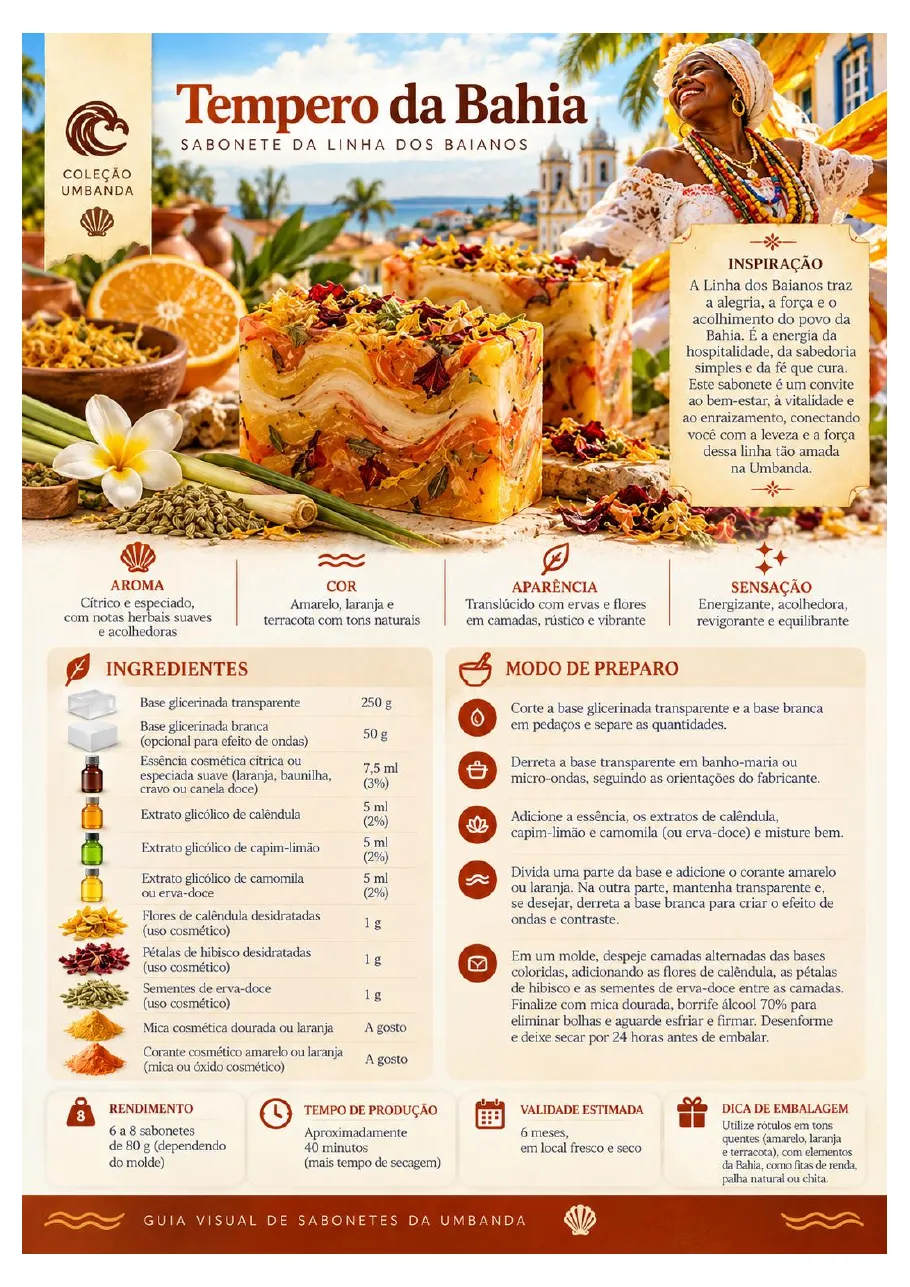 Ficha da receita Tempero da Bahia